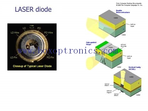 Los tipos de diodos láser semiconductores