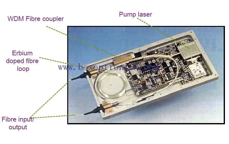 Amplificador de fibra dopada con erbio (EDFA)