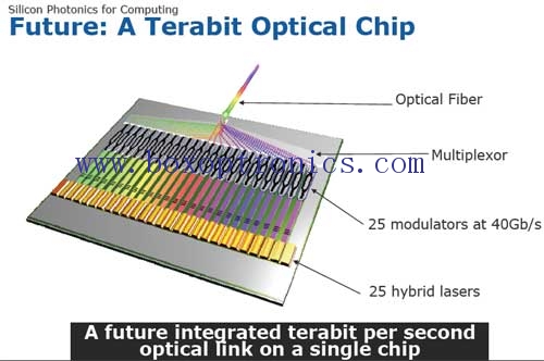 Die Kernkompetenz der optischen Geräteindustrie: optische Chips