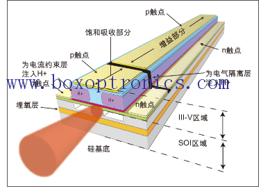 What is the semiconductor laser?