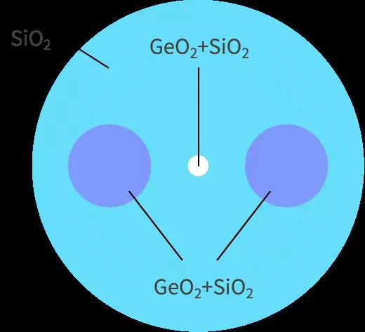  Polarization-maintaining fiber