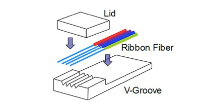 ¿¿ qué es una matriz de fibra óptica?