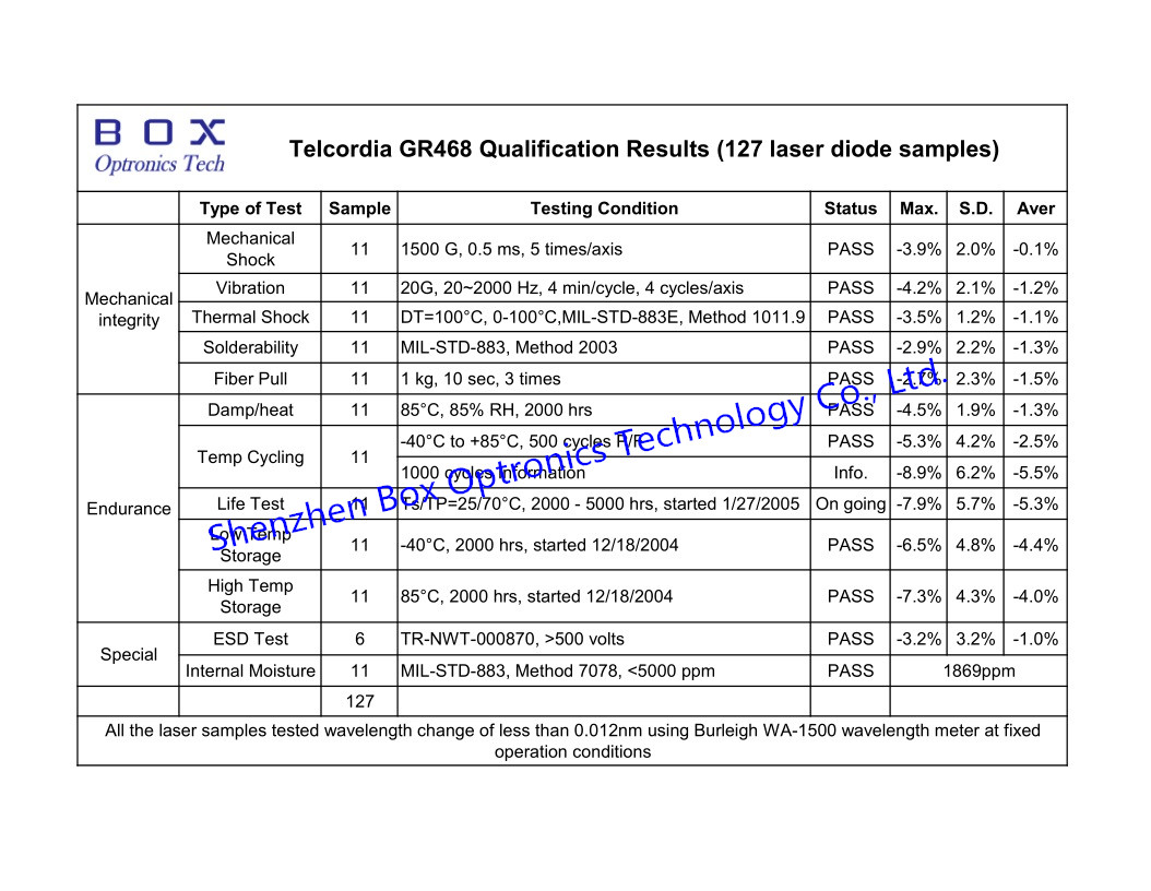 Telcordia GR468 Qualification