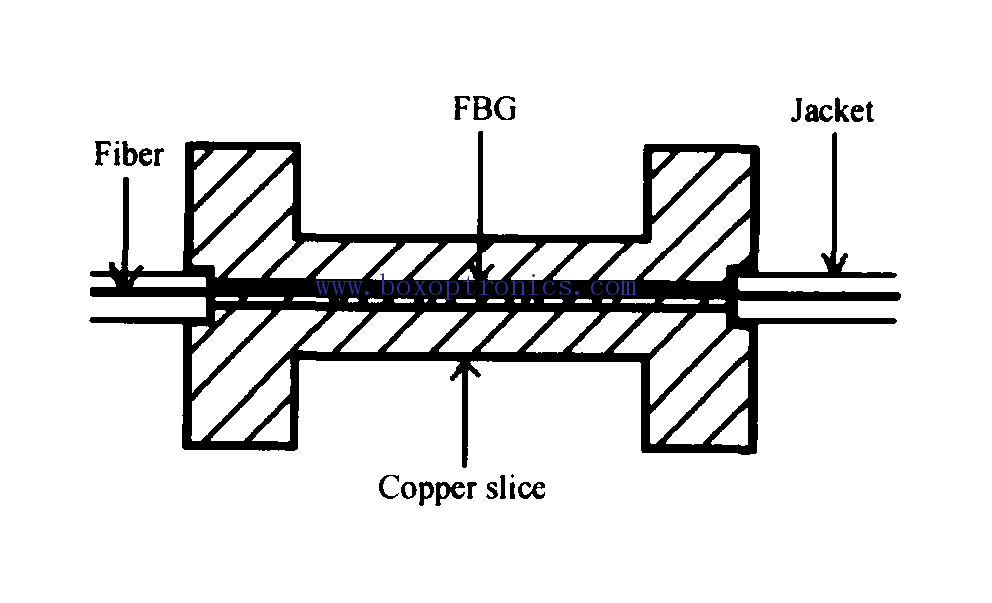 Fiber optic sensor principle