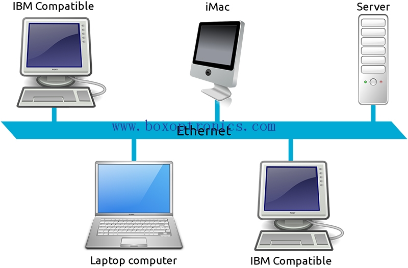 LAN y medios de fibra plástica