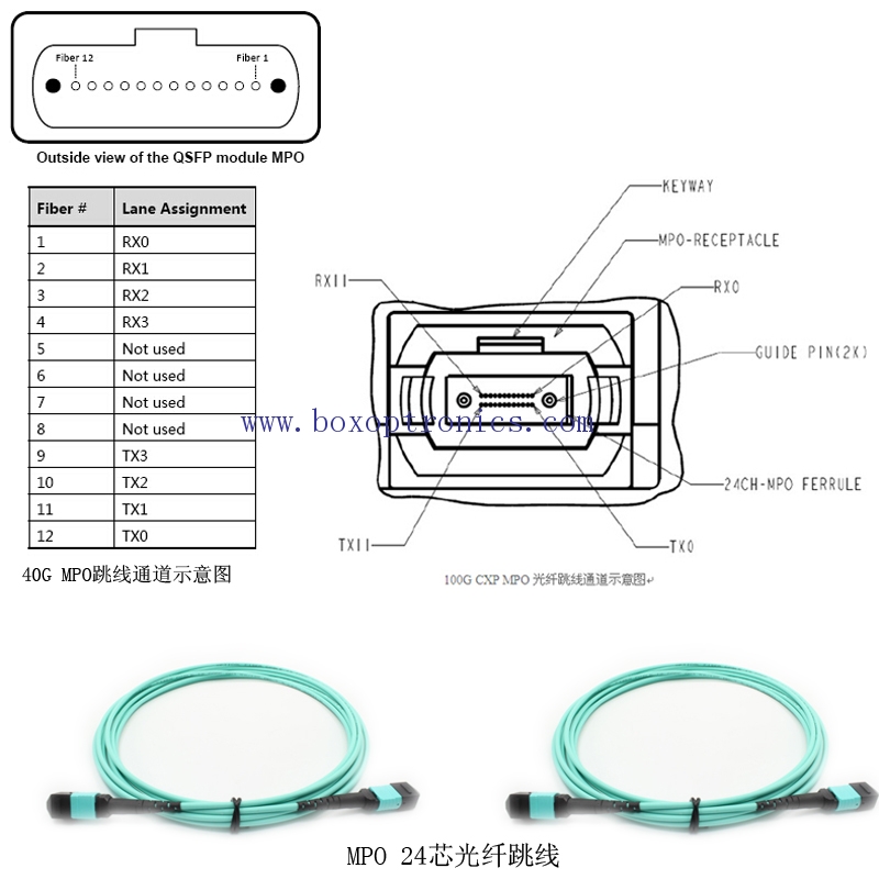 What are the wire sequence type of MPO fiber jumpers?