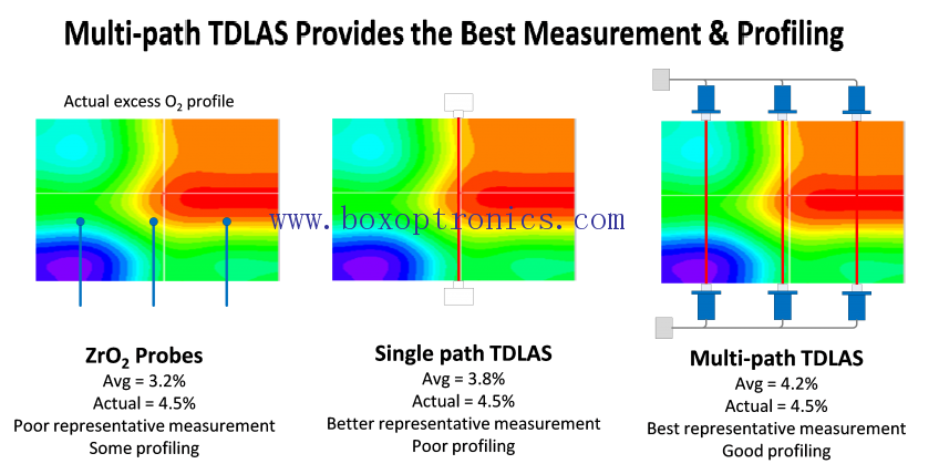 What is TDLAS