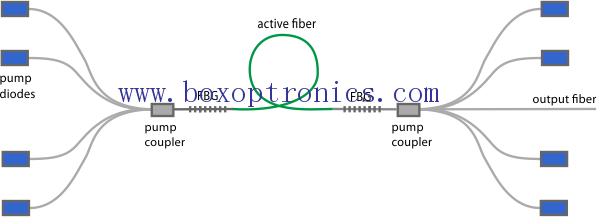 Las características del láser de fibra.