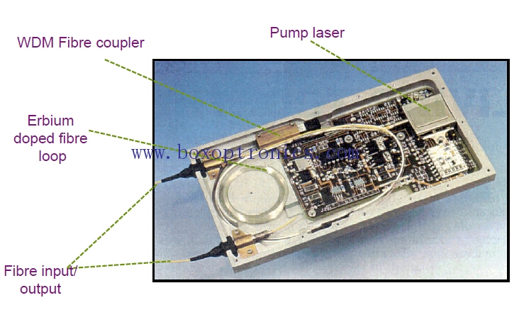 Erbium-dotierter Faserverstärker (EDFA)