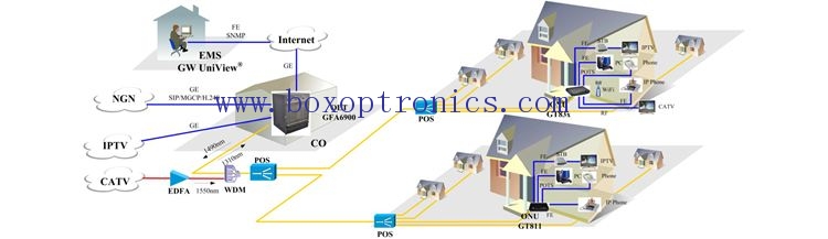 5G y FTTH promueven el mercado de fibras SM para alcanzar 6.81 millones de dólares USA en 2025