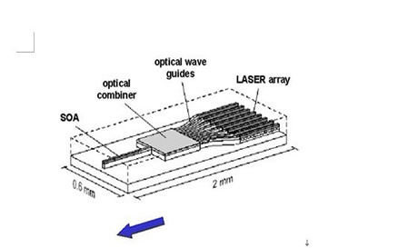 Abstimmbare Lasertechnologie und ihre Anwendung in der Glasfaserkommunikation