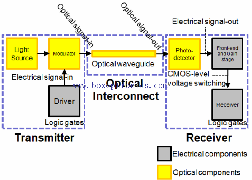 II-VI brings new optical components