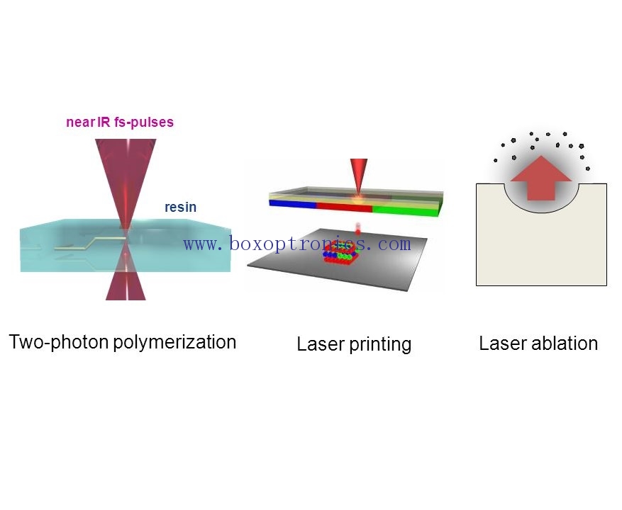 Wie man Lasermarkierungsmaschine in der Industrie 3C anwendet